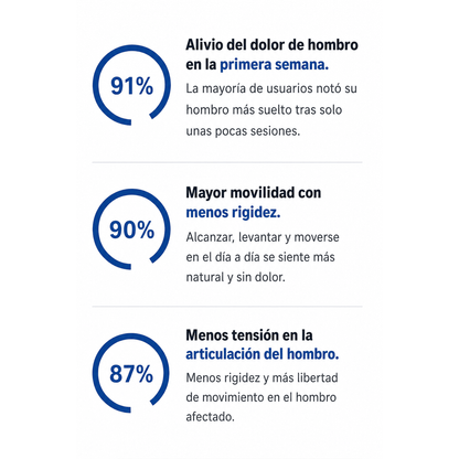 Hombrera con calor y vibración